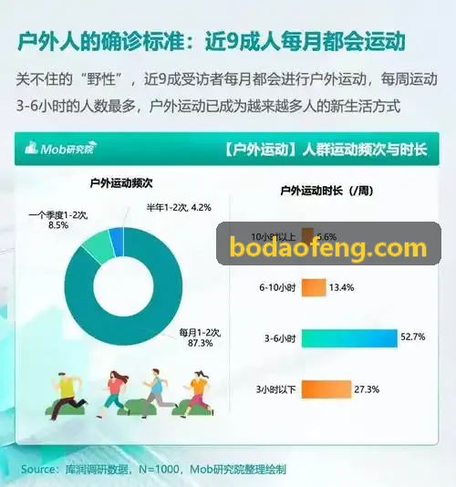 KAIFAYULE入口运动损伤防护与筋膜链保养
